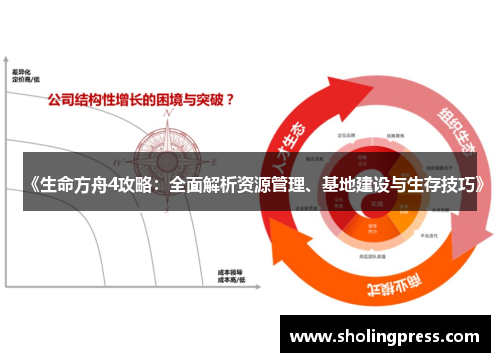 《生命方舟4攻略：全面解析资源管理、基地建设与生存技巧》